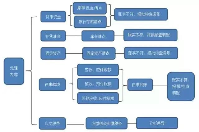 青岛小规模乱账整理服务项目